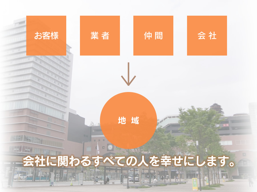 会社に関わる全ての人を幸せにします。