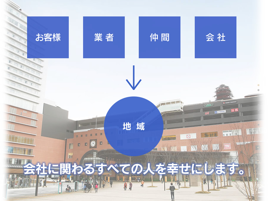 会社に関わる全ての人を幸せにします。