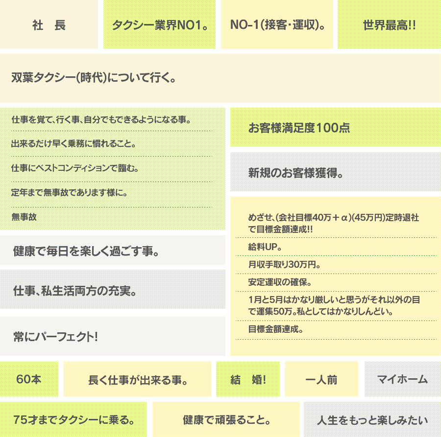 社長、タクシー業界No.1、世界最高etc…